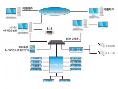 CMKJͨL(fng)C(j)ھO(jin)ϵy(tng)