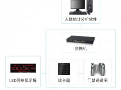 ˔(sh)y(tng)Ӌ(j)LED@ʾ_SˆTM(jn)ͨy(tng)Ӌ(j)ϵy(tng)